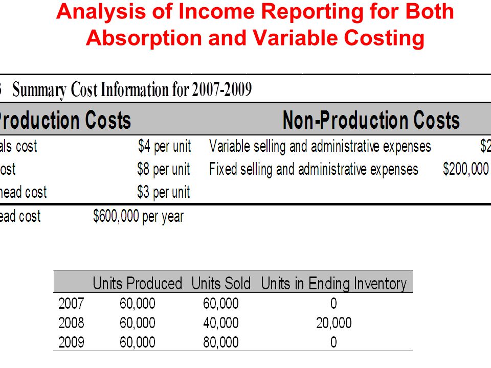 Difference Between Marginal Costing and Absorption Costing